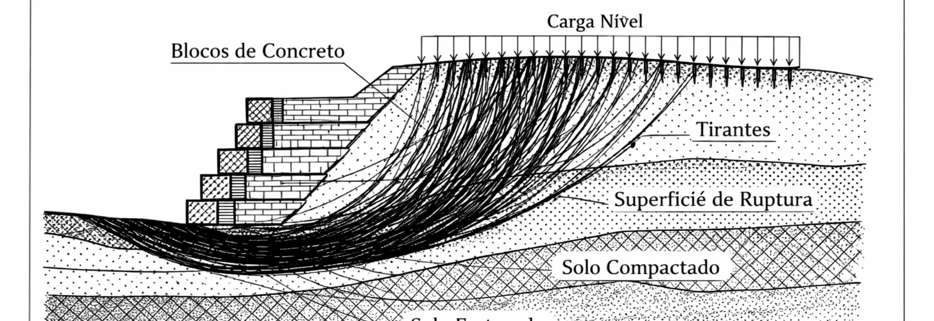 Projetos Geotécnicos