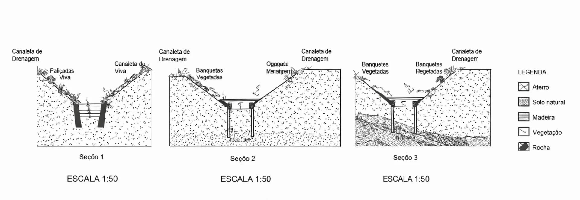 Projetos Geotécnicos