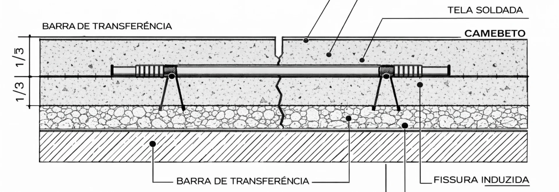 Projetos Geotécnicos